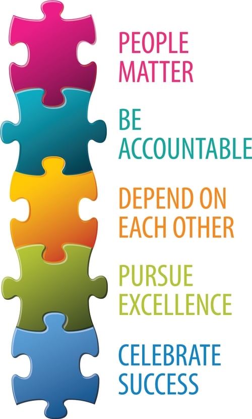 Core Values - People Matter, Be Accountable, Depend on Each Other, Pursue Excellence, Celebrate Succ